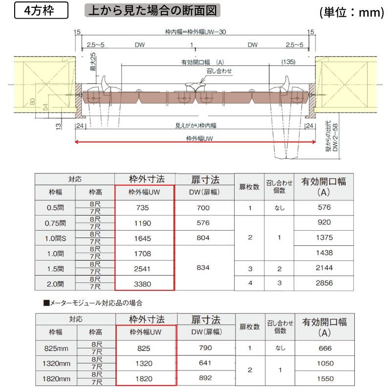 パナソニック ベリティス クローゼットドア 折れ戸 8枚 PA型 (フラット) UW3380 UH8尺(2350) レールあり 収納 建具 リフォーム DIY Panasonic
