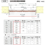パナソニック ベリティス クローゼットドア 折れ戸 8枚 PA型 (フラット) UW3380 UH8尺(2350) レールあり 収納 建具 リフォーム DIY Panasonic