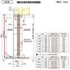 パナソニック ベリティス クローゼットドア 折れ戸 8枚 PA型 (フラット) UW3380 UH8尺(2350) レールあり 収納 建具 リフォーム DIY Panasonic