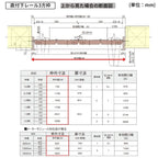 パナソニック ベリティス クローゼットドア 折れ戸 6枚 PA型 (フラット) UW2541 UH8尺(2350) レールあり 収納 建具 リフォーム DIY Panasonic
