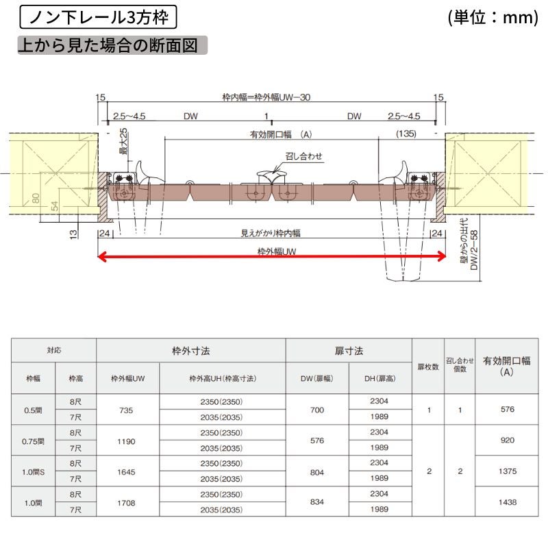 パナソニック ベリティス クローゼットドア 折れ戸 4枚 PH型 (取っ手レス) UW1190/1645/1708 UH8尺(2350) ノンレール 収納 建具 リフォーム DIY Panasonic
