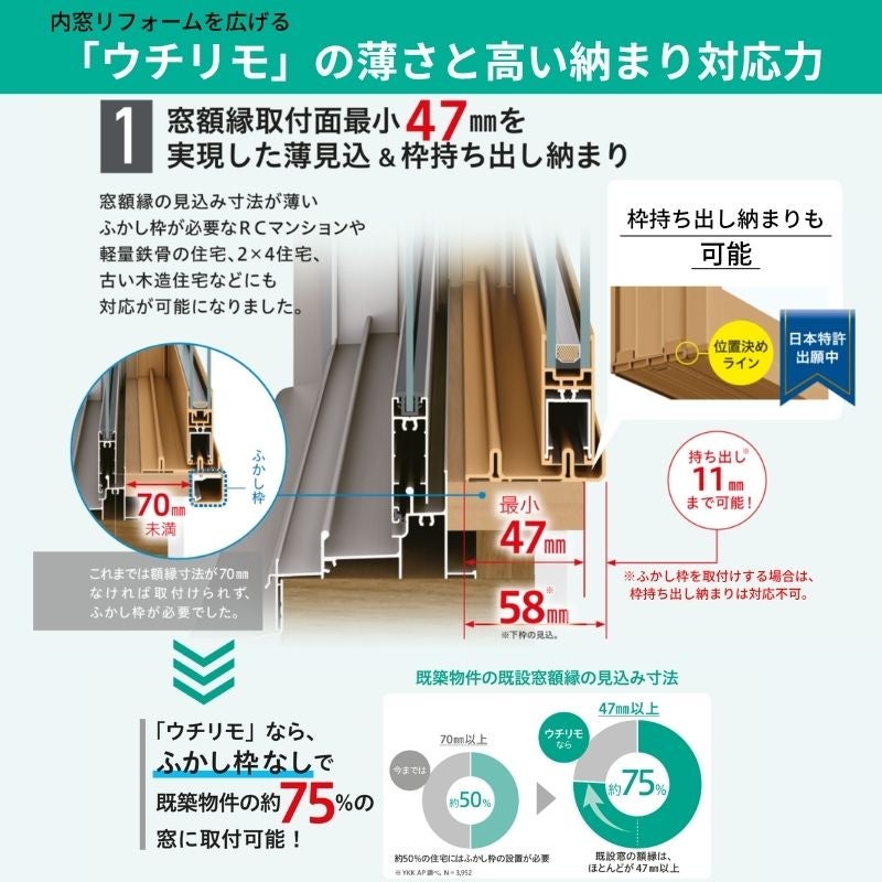 内窓 二重窓 YKK ウチリモ 2枚建 引違い窓 複層ガラス 透明3+A12+3mm/型4+A11+3mm W1901～2000 H601～1000mm YKKap マンション 薄型 断熱 防音 結露対策
