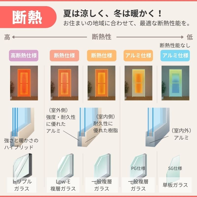 【工事パック】 リフォーム用勝手口ドア リシェント ランマなし アルミ仕様 SG仕様 W506～906mm×H1440～2251mm 特注 取替 裏口 リクシル/LIXIL 工事保証付