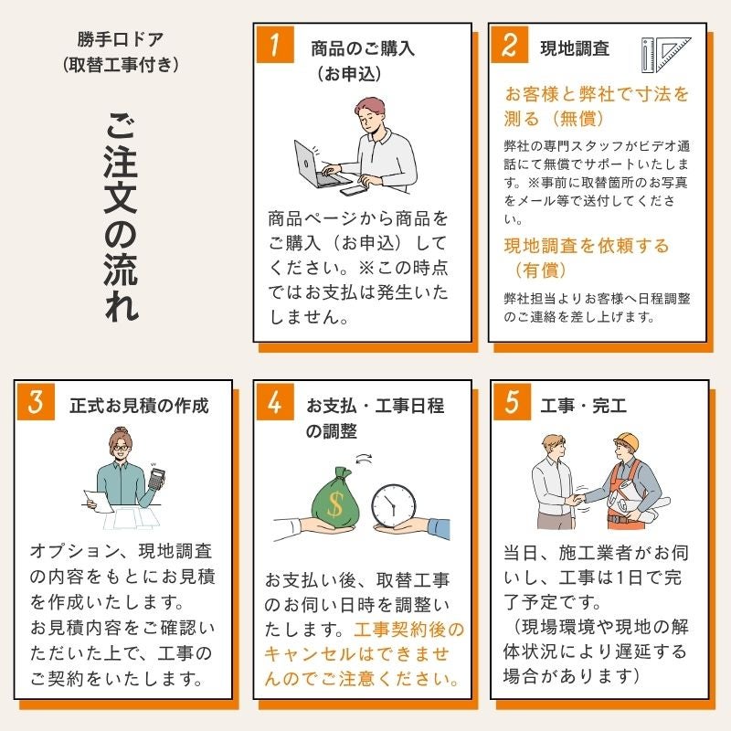 リフォーム用勝手口ドア リシェント勝手口ドア ランマなし 断熱仕様 W516～916×H1426～2