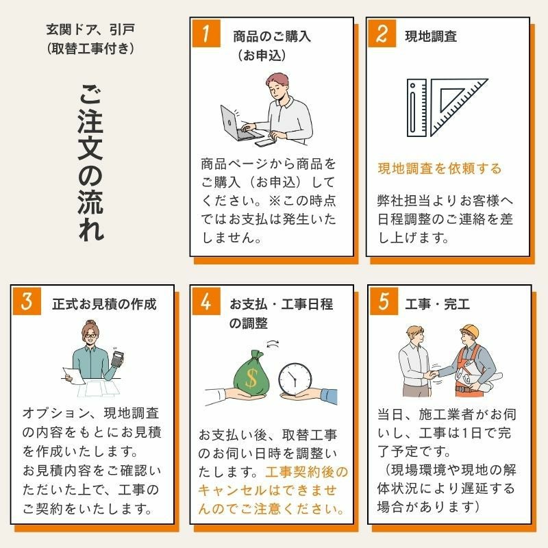 【工事パック】 リフォーム用アパートドア リシェント ランマなし A12型 断熱仕様 k4仕様 W714～825×H1739～2117mm…