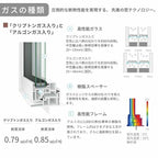 テラスドア 06018 EW for Design(TG) W640mm×H1870mm 樹脂サッシ アングル無 トリプルガラス アルゴンガス クリプトンガス LIXIL/リクシル リフォーム DIY