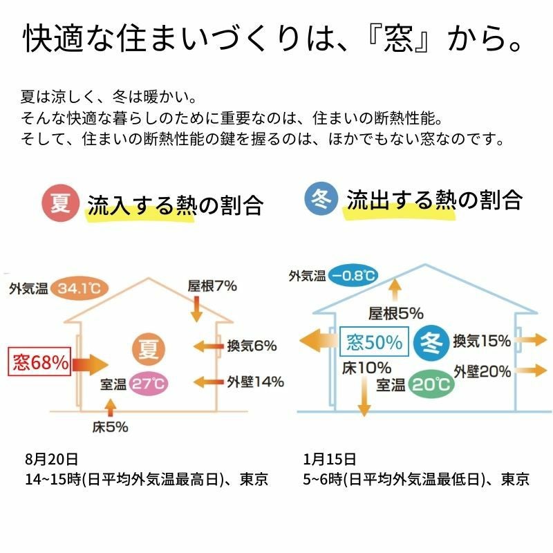 引違い窓 APW330 樹脂窓 断熱窓 サッシ 07809 W820×H970mm ２枚建て 基本４色 YKKap LowE 複層ガラス トリプルガラス アルミスペーサー 樹脂スペーサー