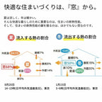 たてすべり出し窓 APW330 グレモンハンドル仕様 02609 W300×H970mm 単窓 木目２色 樹脂窓 断熱窓 サッシ YKKap LowEガラス 樹脂スペーサー