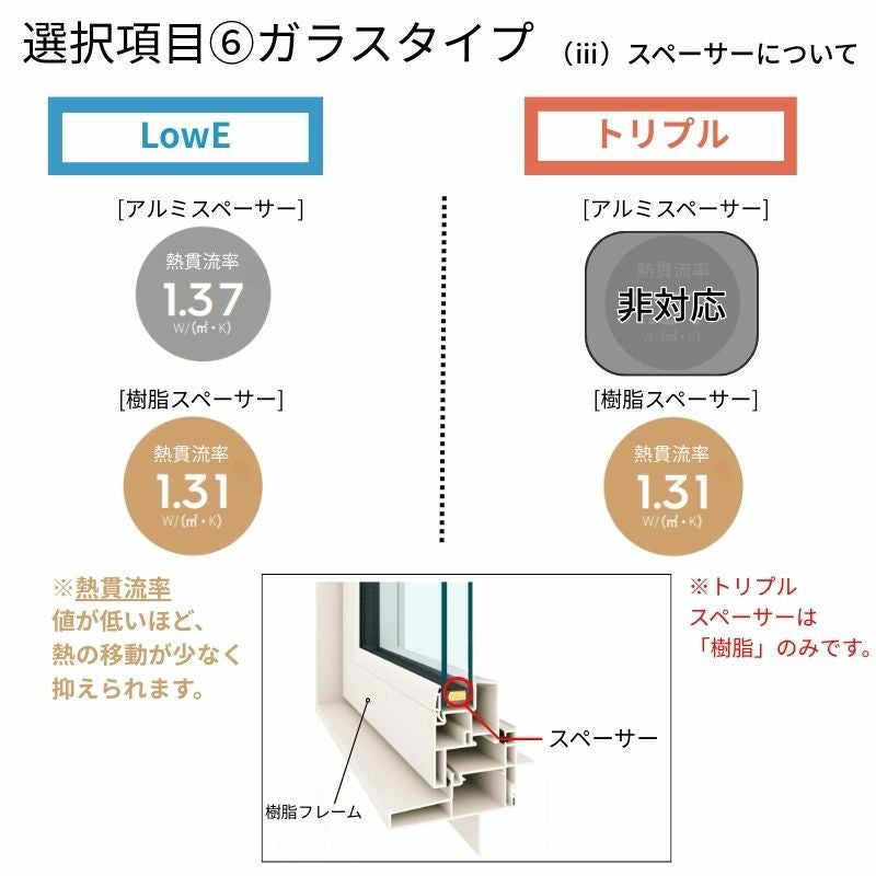 たてすべり出し窓 APW330 グレモンハンドル仕様 02609 W300×H970mm 単窓 木目２色 樹脂窓 断熱窓 サッシ YKKap…