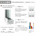 上げ下げ窓 EW 06911 幅730mm×高さ1170mm 樹脂サッシ アングル付き トリプルガラス リクシル LIXIL