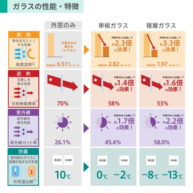 内窓 二重窓 YKK ウチリモ 浴室仕様 引違い窓 ユニットバス納まり タイル納まり 強化単板ガラス 透明4mm/型4mm W550～800 H601～1000mm YKKap 断熱 サッシ