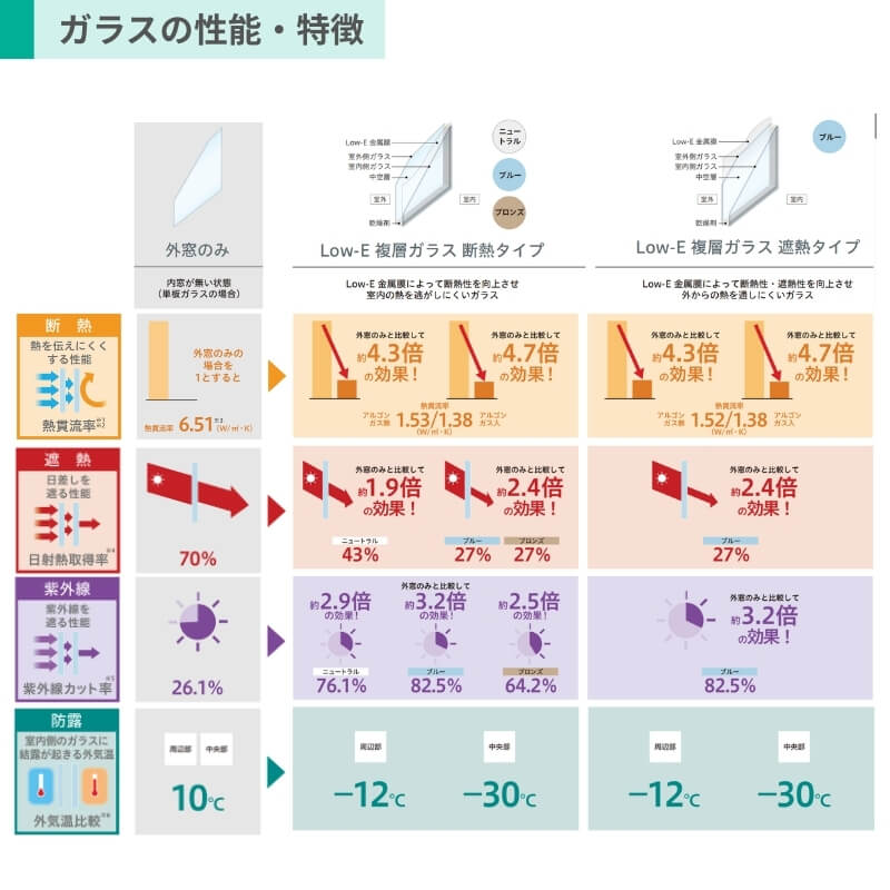 内窓 二重窓 YKK ウチリモ 浴室仕様 引違い窓 タイル納まり Low-E強化複層ガラス W1901～2000 H250～600mm YKKap 断熱 防音 結露対策 サッシ