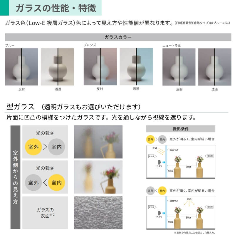 二重窓 内窓 YKK ウチリモ 浴室仕様 内開き窓 ユニットバス納まり タイル納まり Low-E複層ガラス 透明3+A12+3mm/型4+A11+3mm W401～700 H360～900mm YKKap 断熱