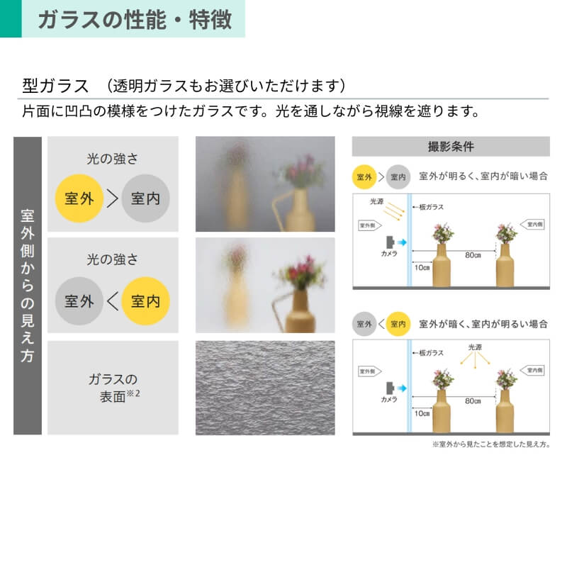 二重窓 内窓 YKK ウチリモ 浴室仕様 内開き窓 ユニットバス納まり タイル納まり 安全合わせ複層ガラス W401～700 H901～1200mm YKKap 断熱 サッシ