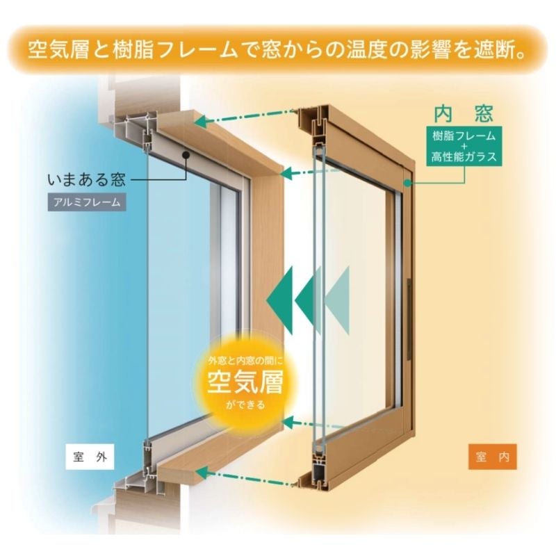 二重窓 内窓 YKK ウチリモ 4枚建 引違い窓 単板ガラス 横繁吹寄格子 和紙調 3mm/5mm W1901～2200 H250～600mm YKKap 断熱 防音 結露対策 マンション サッシ