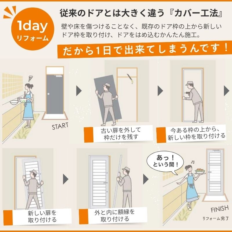 【工事パック】 リフォーム用勝手口ドア リシェント ランマなし アルミ仕様 PG仕様 W506～906mm×H1440～2251mm 特注 取替 裏口 リクシル/LIXIL 工事保証付