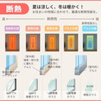 【工事パック】 リフォーム用勝手口ドア リシェント ランマなし アルミ仕様 PG仕様 W506～906mm×H1440～2251mm 特注 取替 裏口 リクシル/LIXIL 工事保証付