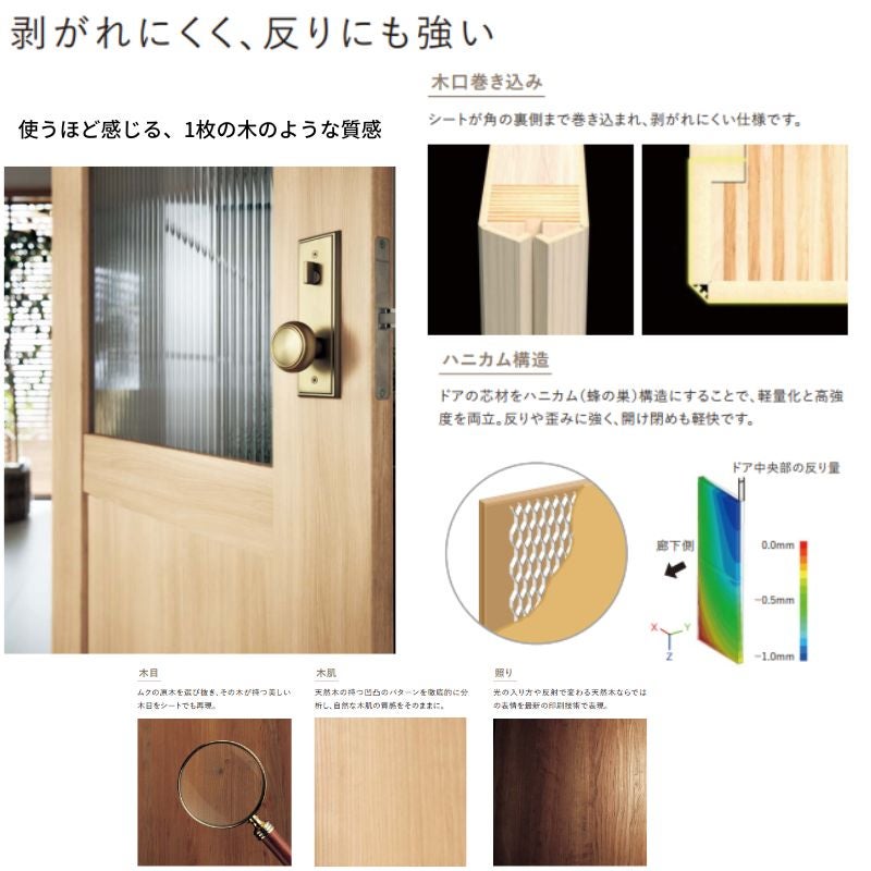 【オーダーサイズ】パナソニック ベリティス 片開きドア 採光タイプ SC型  UW500～956 UH1700～2400mm スタンダードレ…
