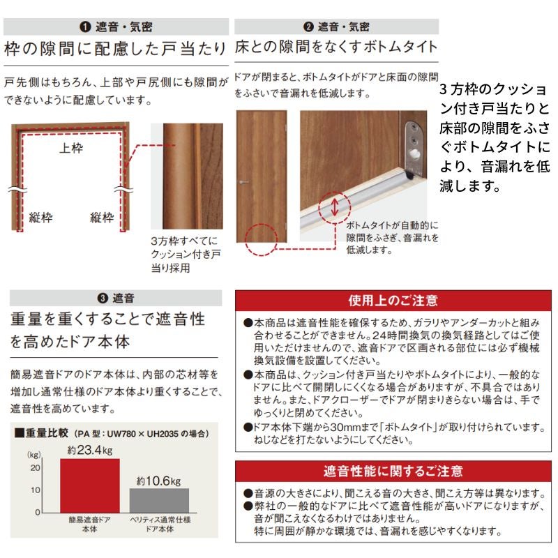 パナソニック ベリティス 片開き 簡易遮音ドア トイレタイプ TA スタンダードレーベル 固定枠 2ｍ高 防音対策 音漏れ 明かり窓 Pan…