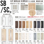 室内引戸 Y戸車引戸 引違い戸 ベリティス 採光タイプ  SC型 UW1645mm×UH2035mm 固定枠 スタンダードレーベル パナソニック おしゃれ リビング リフォーム DIY
