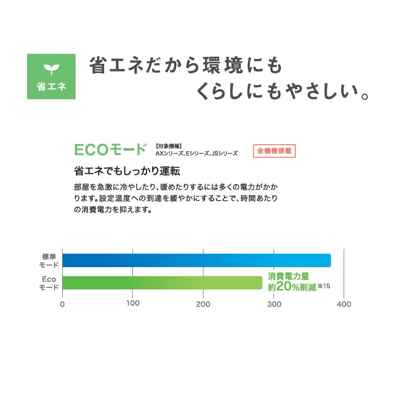 【在庫あり】 エアコン 6畳 100V アクア AQA-JS226A スタンダードモデル JSシリーズ AQUA 2026年 2.2kW(冷房)/2.2kW(暖房) ルームエアコン クーラー 冷暖房