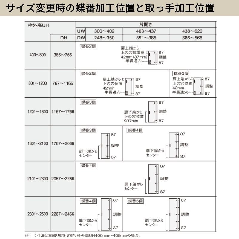 【オーダーサイズ】 パナソニック ベリティス クローゼットドア 開き扉 片開き PA(フラット) UW300～620×UH400～800 収納 建具 特注リフォーム DIY