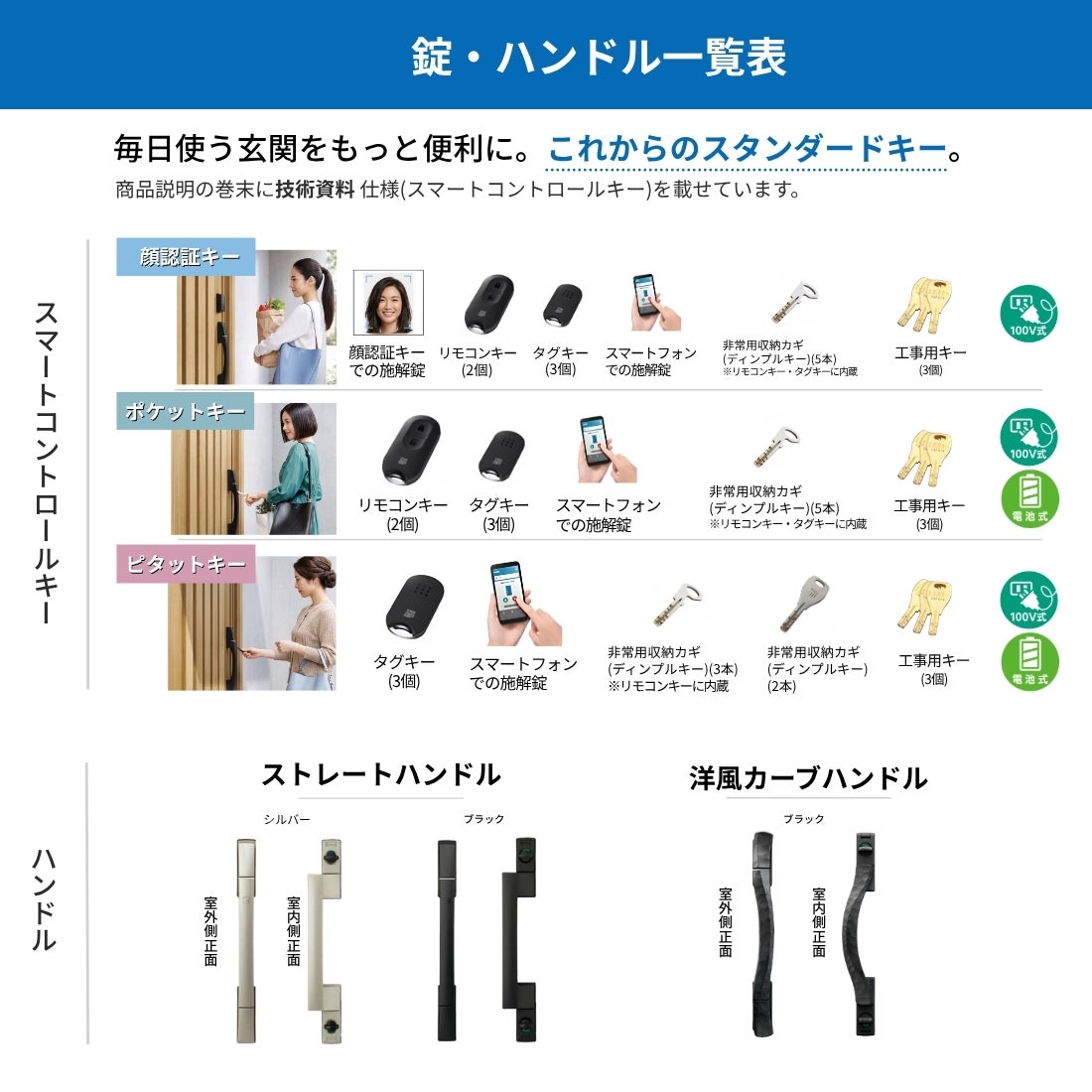 リフォーム用玄関ドア ドアリモ D30 N10N 断熱ドア D4仕様 片開き 半外付型 ランマ無 電気錠 スマートコントロールキー  特注 W840-982×H1823-2453mm YKKAP DIY