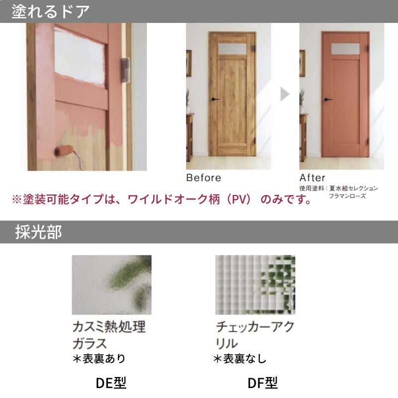 パナソニック ベリティス 片開きドア クラフトレーベル 洗面タイプ DE/DF型 UW650/735/755/825×UH2035mm 採光 錠付 固定枠 2ｍ高 Panasonic 内装ドア 建具 DIY