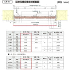 パナソニック ベリティス クローゼットドア 折れ戸 4枚 PL型 (ルーバー調タイプ) UW1190/1320/1645/1708/1820…