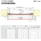 パナソニック ベリティス クローゼットドア 折れ戸 2枚 PL型 (ルーバー調タイプ) UW735 UH8尺(2350) ノンレール 収納…
