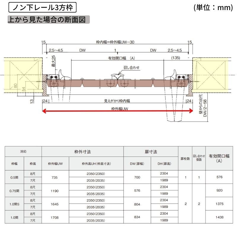 パナソニック ベリティス クローゼットドア 折れ戸 4枚 PL型 (ルーバー調タイプ) UW1190/1645/1708 UH7尺(2035…