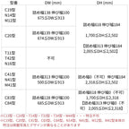 特注 玄関ドア プレナスX C15型 片袖ドア