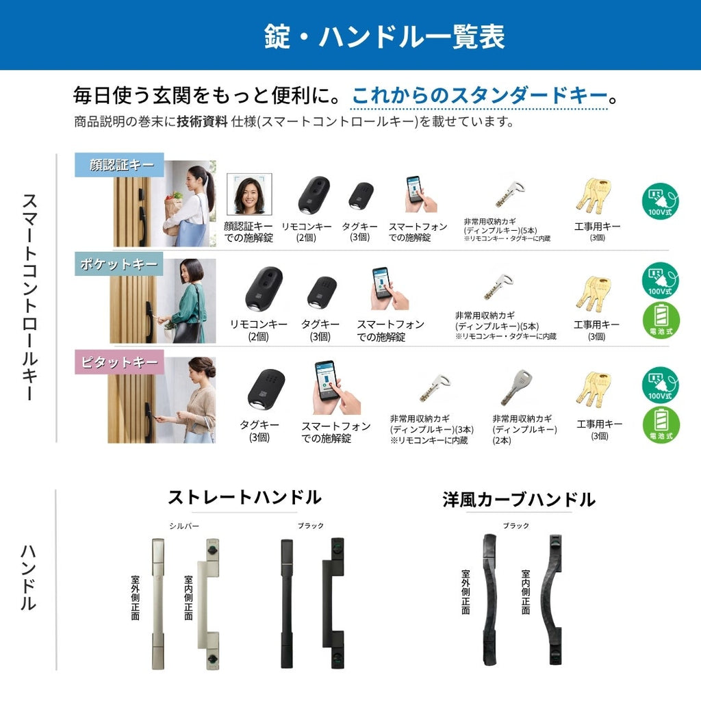 リフォーム用玄関ドア ドアリモ D30 N08N 断熱ドア D2仕様 親子 半外付型 ランマ無 電気錠 スマートコントロールキー  特注 W782-1496×H1823-2453mm YKKAP DIY
