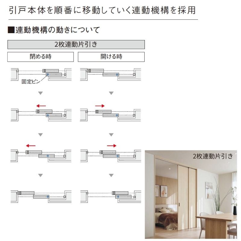 室内引戸 上吊り引戸 2枚連動片引き ベリティス パネルタイプ KE型 UW2430mm×UH2035mm 固定枠 スタンダードレーベル パナソニック おしゃれ リフォーム DIY
