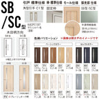 室内引戸 上吊り引戸 2枚連動片引き ベリティス 採光タイプ SB型 UW2430mm×UH2035mm 固定枠 スタンダードレーベル パナソニック おしゃれ リフォーム DIY