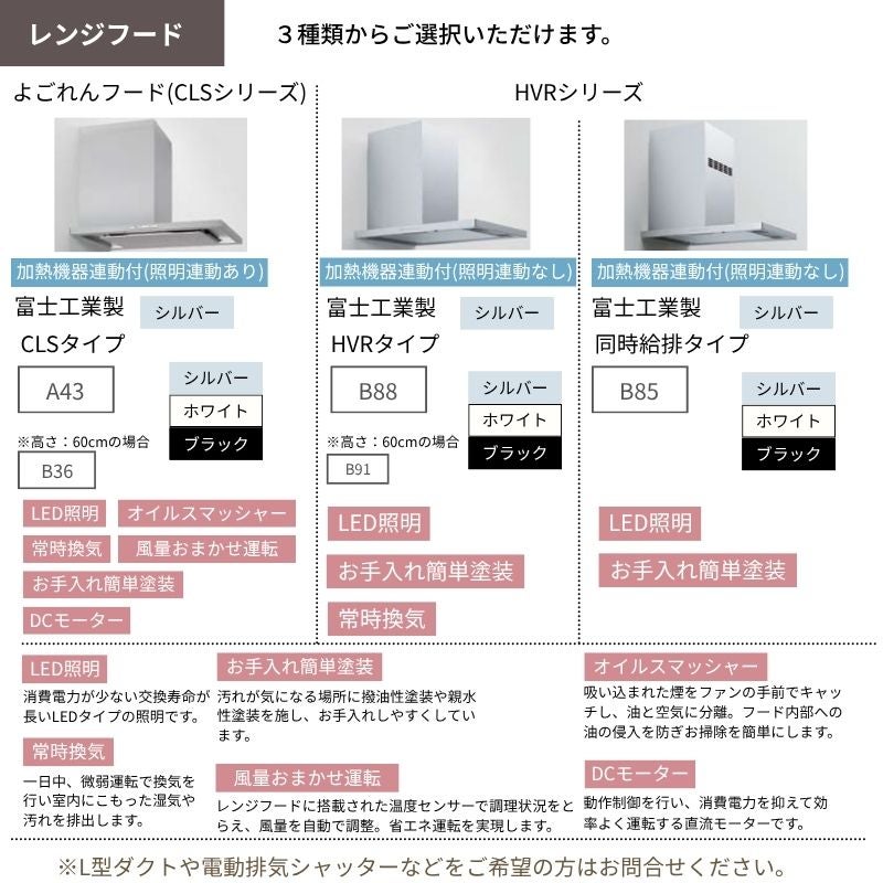 システムキッチン リクシル ノクト ペニンシュラI型 W1974mm 基本プラン 3口コンロ 間口幅197.4×奥行75/97cm 食洗機なし グループ2 LIXIL 流し台 リフォーム