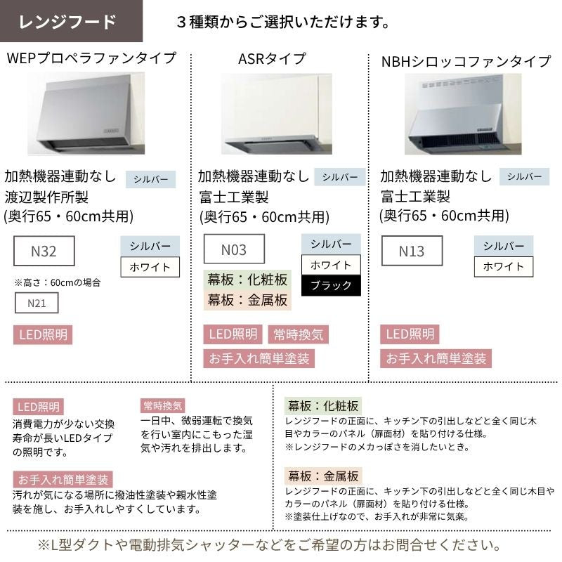 システムキッチン リクシル ノクト 2列型 W2250mm 基本プラン 3口コンロ 間口幅225×奥行75/97cm 食洗機なし 吊戸棚なし グループ2 LIXIL 流し台 リフォーム