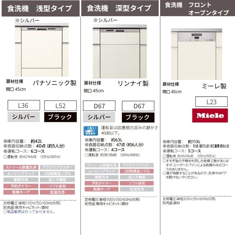 システムキッチン リクシル ノクト 構造壁対応型 W2274mm 基本プラン 3口コンロ 間口幅227.4×奥行75/97cm 食洗機付 グループ4 LIXIL 流し台 リフォーム